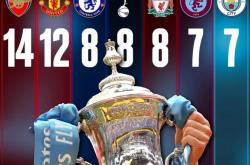 开云体育平台APP-关于阿森纳强势里昂，布鲁诺·费尔南德斯高光表现的信息