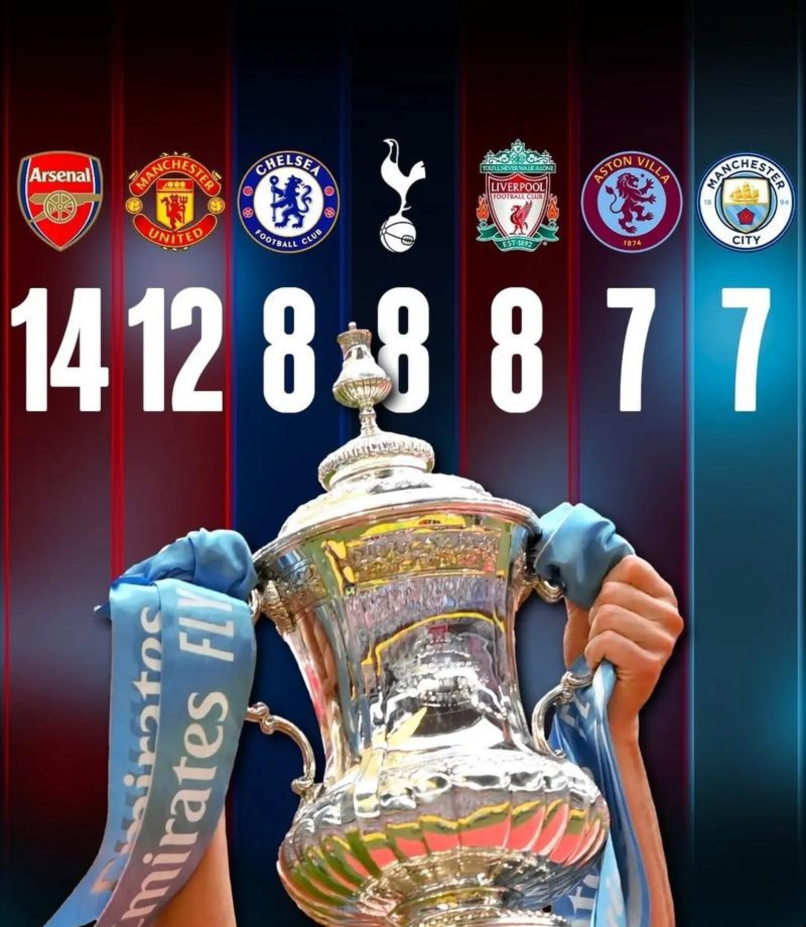 关于阿森纳强势里昂，布鲁诺·费尔南德斯高光表现的信息